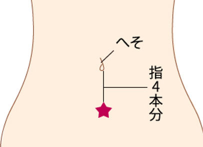 関元